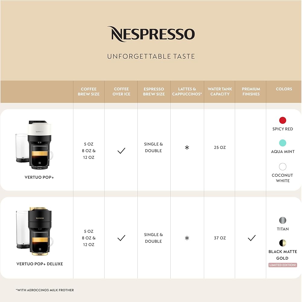 Nespresso Limited-Edition Vertuo Pop+ Coffee and Espresso Maker by Breville, Matte Black Gold
