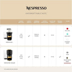 Nespresso Limited-Edition Vertuo Pop+ Coffee and Espresso Maker by Breville, Matte Black Gold