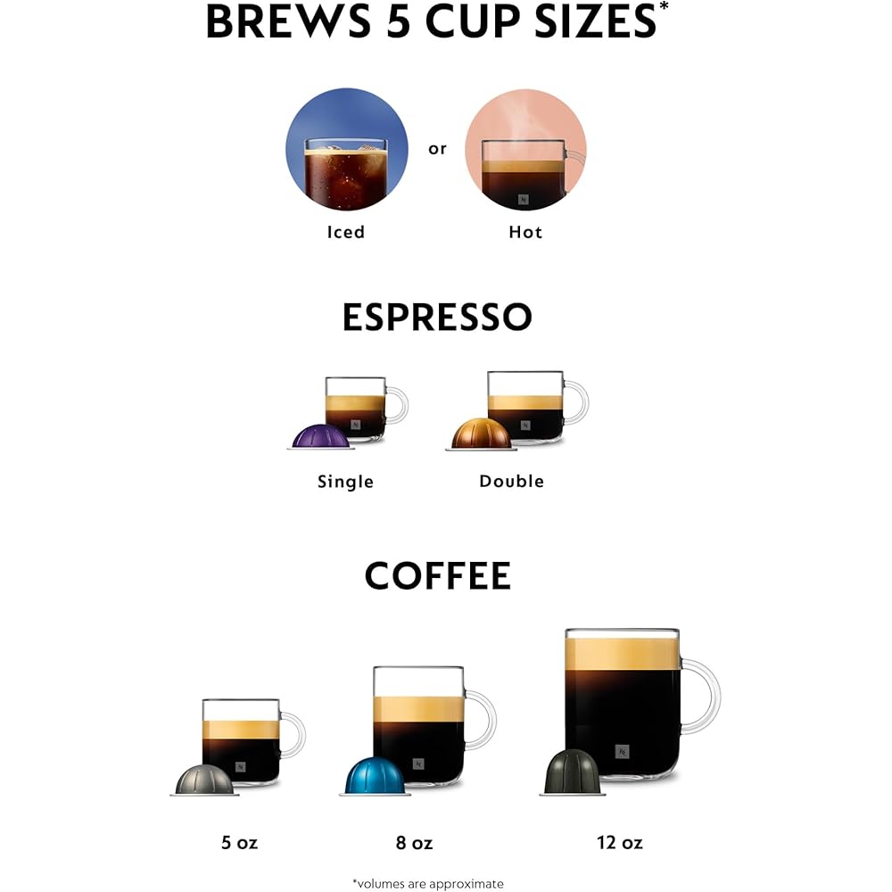 Nespresso Vertuo Lattissima Coffee and Espresso Maker by De'Longhi, Matte Black &amp; Glossy