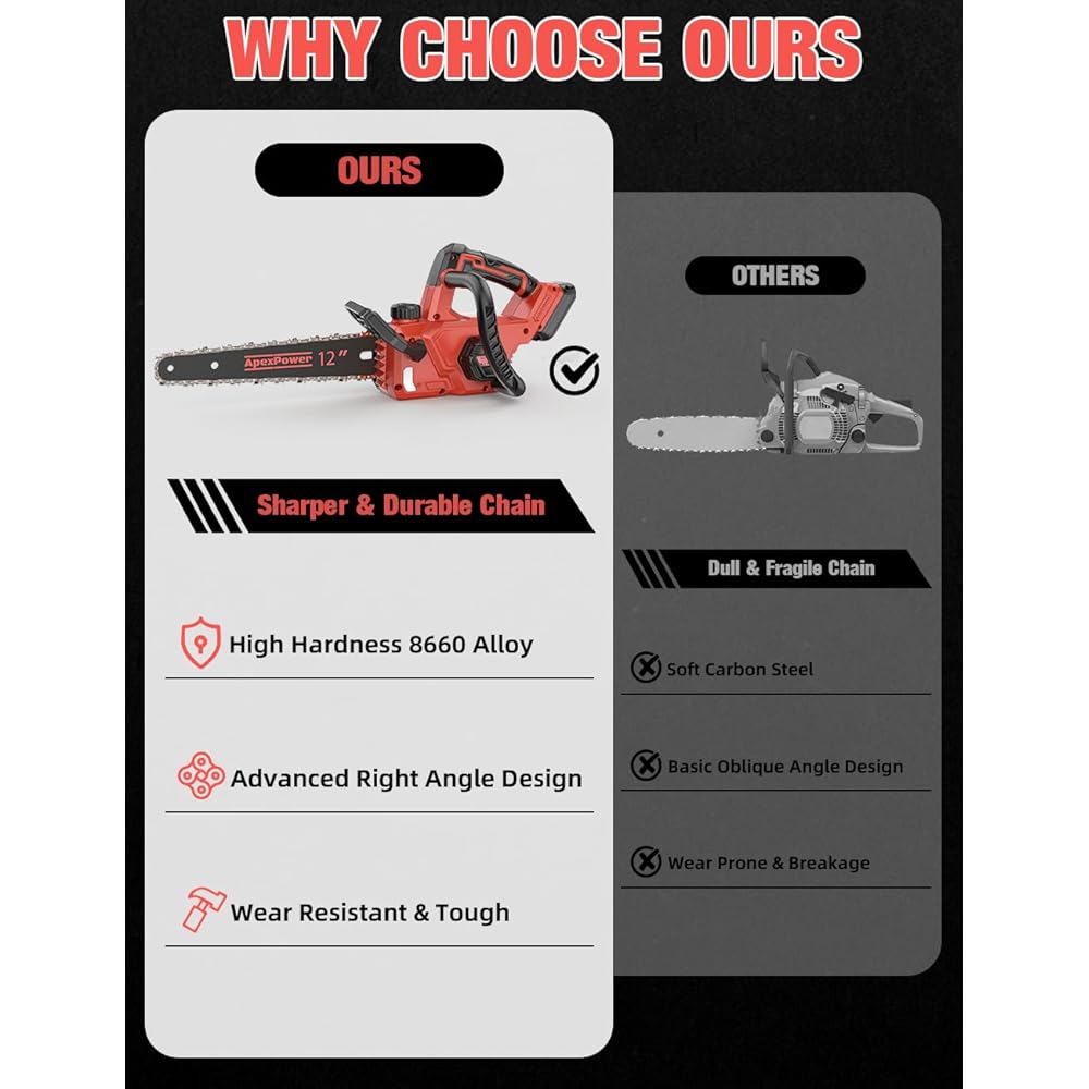 12 Inch Brushless Electric Chainsaw Cordless, for Milwaukee M18 Battery,44.3 FT/S Powerful Cutting Heavy Duty Chain Saw, Auto Oiler Low Kickback Battery Powered Chainsaw for Tree Trimming Wood Cutting