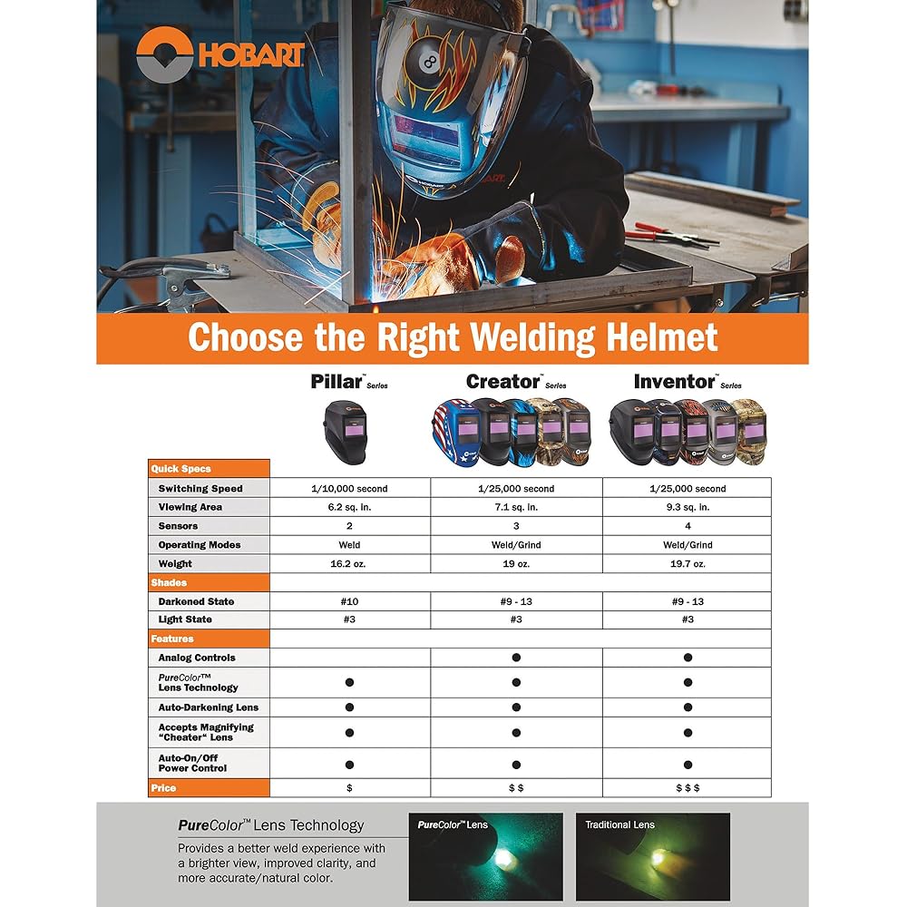 Hobart 770866 Auto-Darkening Welding Helmet, Black